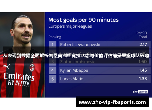 从表现到数据全面解析凯恩美洲杯竞技状态与价值评估前景展望球队影响