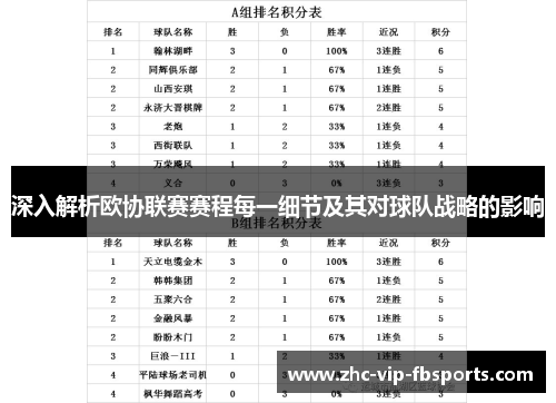 深入解析欧协联赛赛程每一细节及其对球队战略的影响