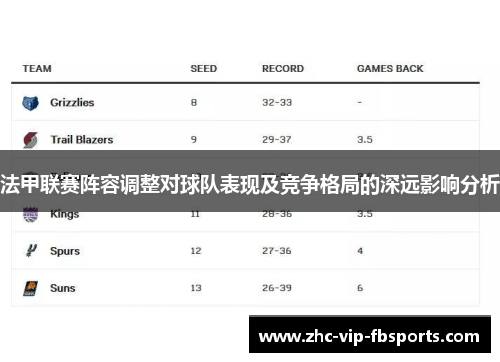 法甲联赛阵容调整对球队表现及竞争格局的深远影响分析 法甲联赛阵容调整对球队表现及竞争格局的深远影响分析